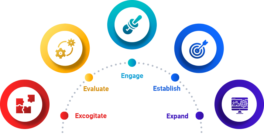 The process we Follow