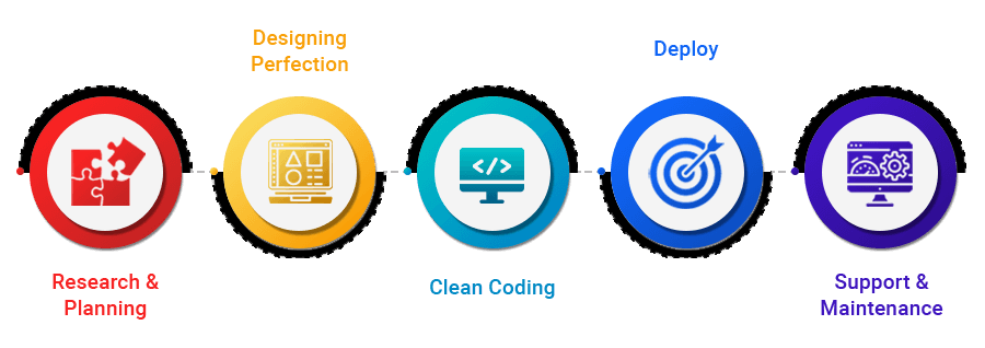 website-development-process1